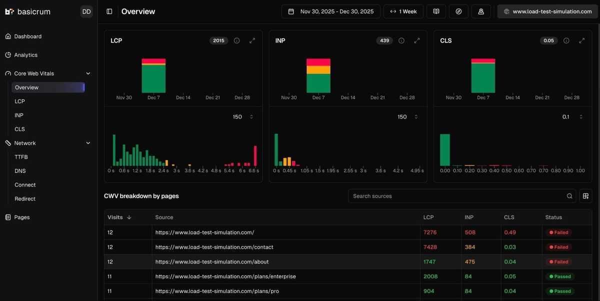 Lan�amento do BasicRUM: Uma Nova Abordagem para Monitoramento de Performance de Aplica��es