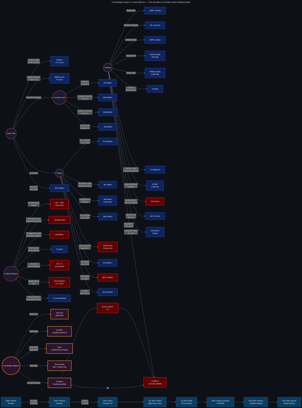 O Que Esperar do Futuro Tecnol�gico: Cen�rio para 2028