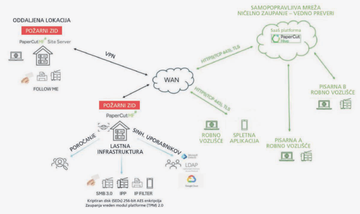 Inova��o em Impress�o: Solu��es Inteligentes para o Futuro